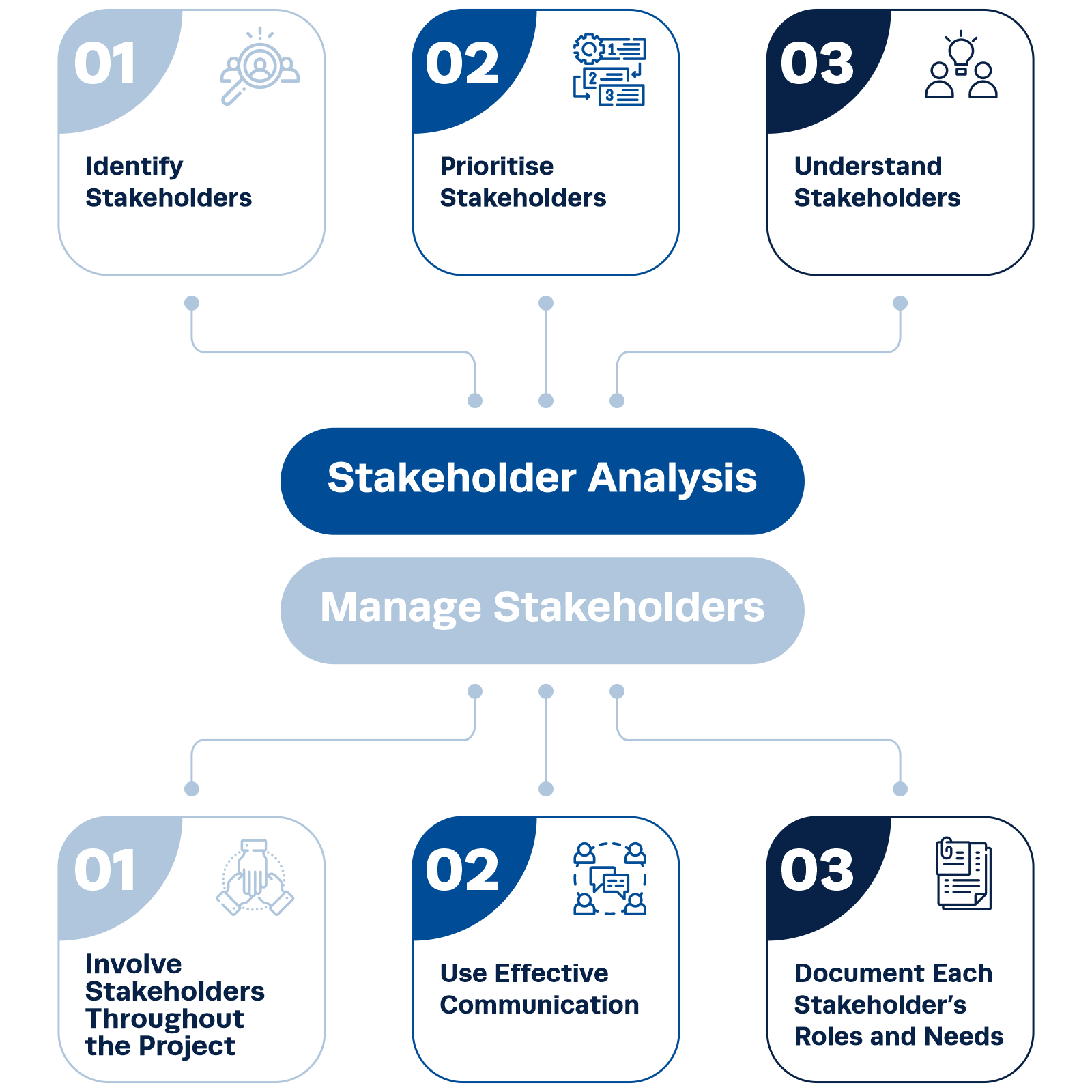 stakeholder analysis illustration