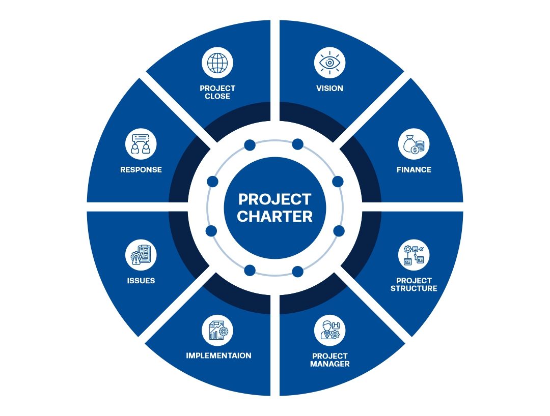Project charter infographic