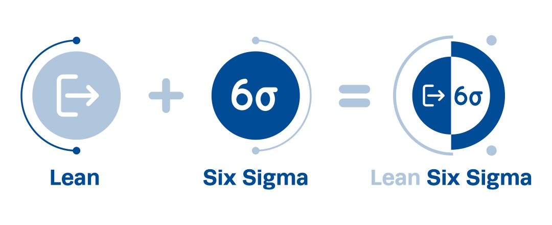 lean six sigma combination graphics