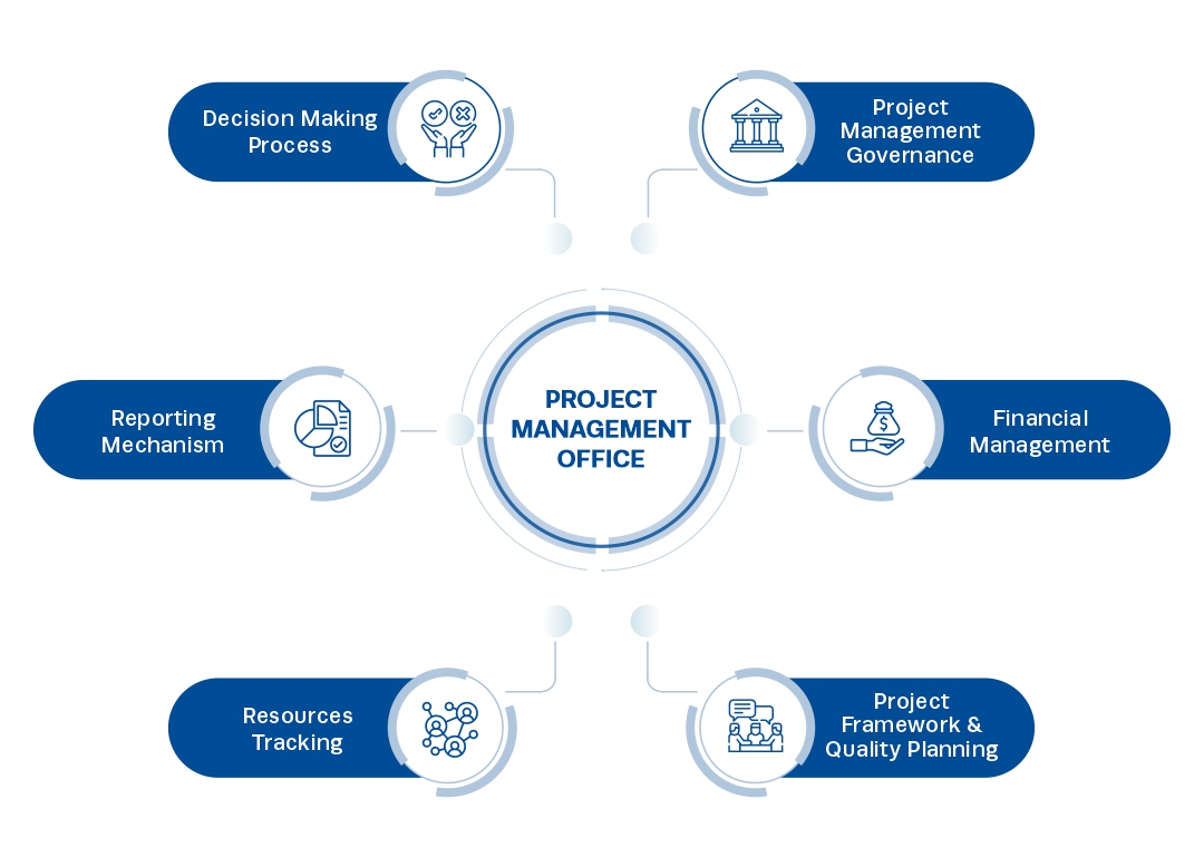 project management office roles and responsibilities