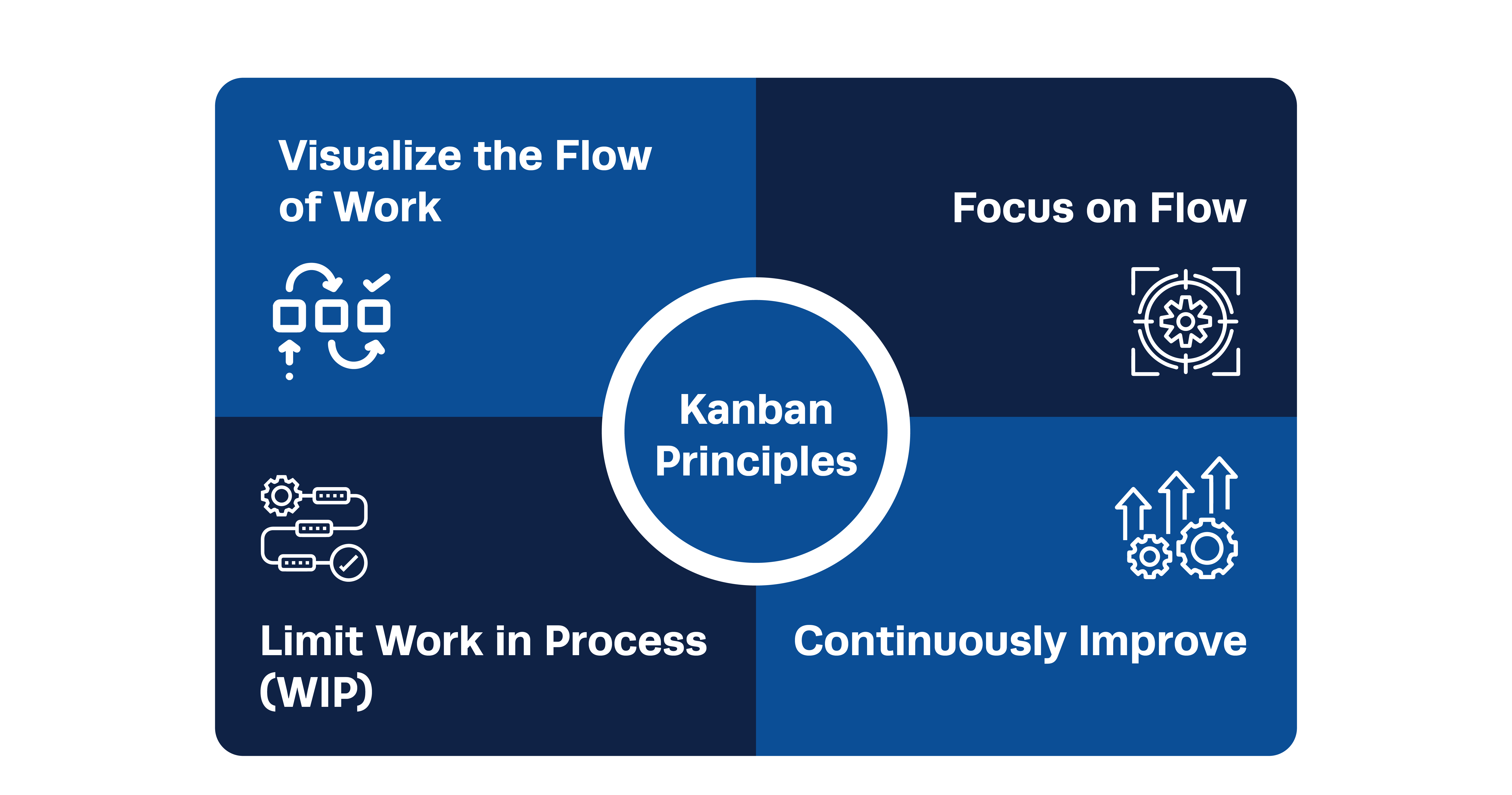 Kanban Principles 