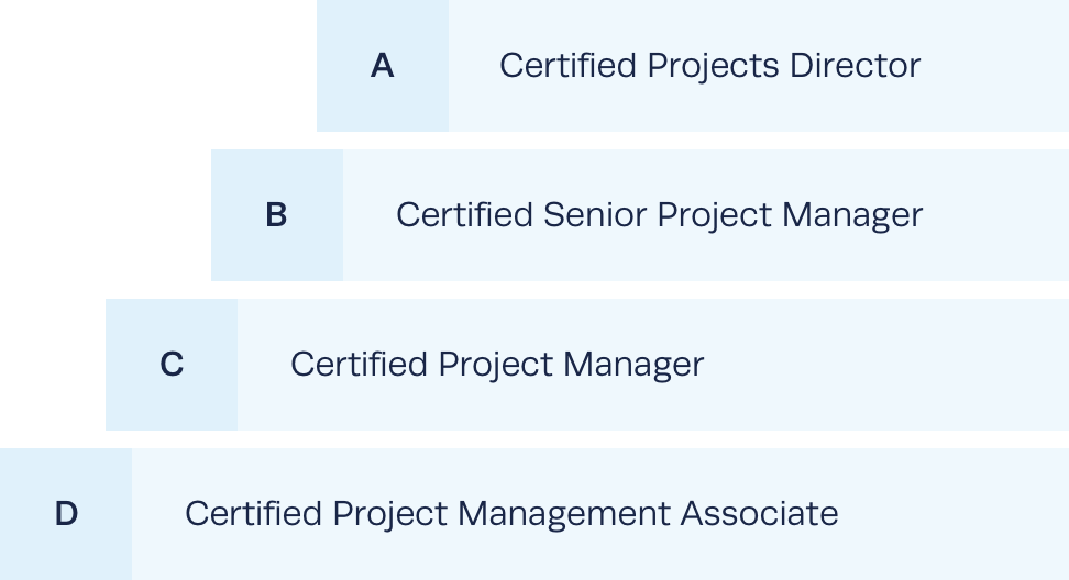 IPMA's 4 level certification system