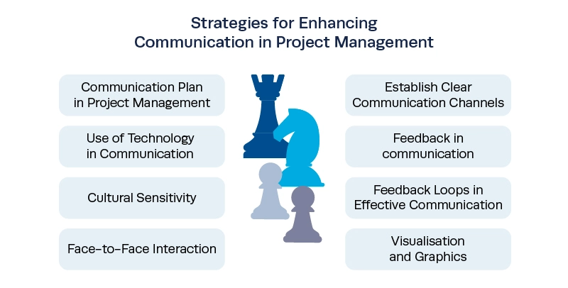 communication plan in Project Management