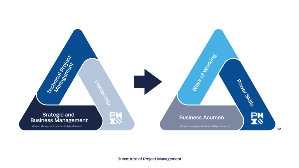 The Talent Triangle of Project Management